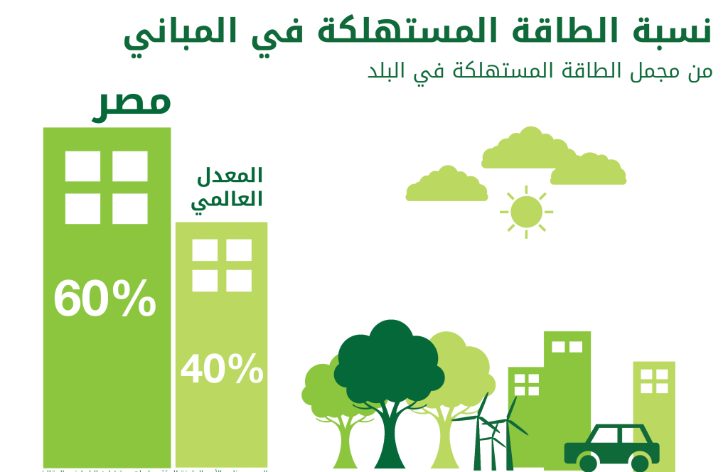 Green-Buildings-Egypt
